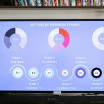 Management Skills and Your Work Style